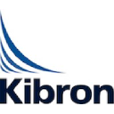 Kibron Inc. Oy