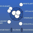 Metodix Oy