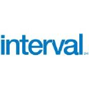 Interval International Finland Oy