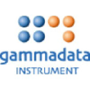 Gammadata Finland Oy