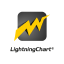 LightningChart Oy