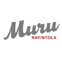 Muru & Co. Oy