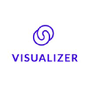 360Visualizer Oy