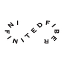 Infinited Fiber Company Oy