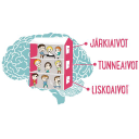 Aivotaidot Oy