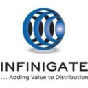 Infinigate Finland Oy