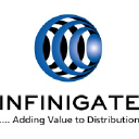 Infinigate Finland Oy